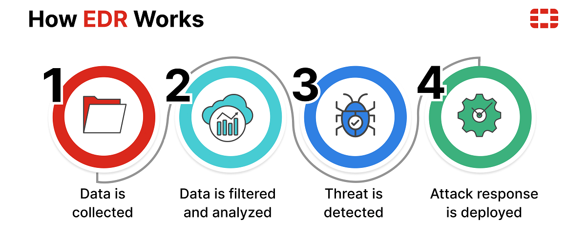 Liquid Networx Revolutionizing Cyber Security Response