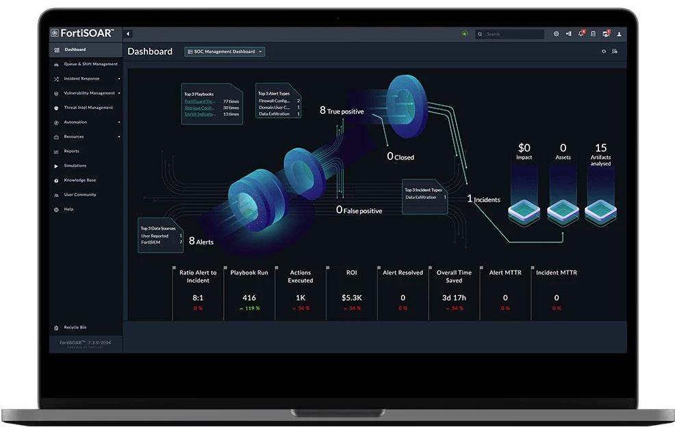 FortiSOAR-dashboard Laptop displaying the FortiSOAR SOC Management Dashboard with security analytics, incident data, alerts, and key performance metrics.