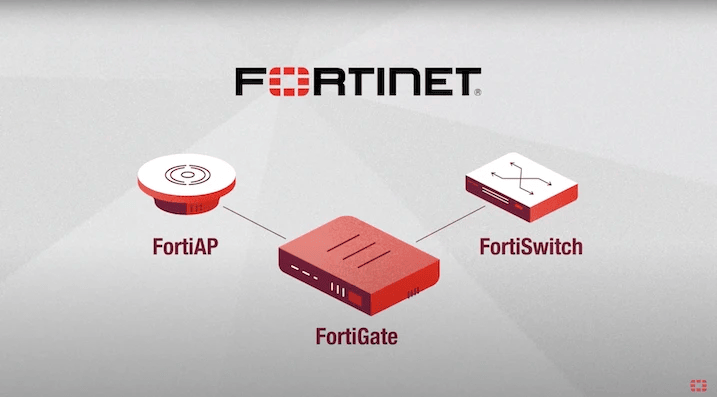 Fortinet showing fortiap fortigate and fortiswitch