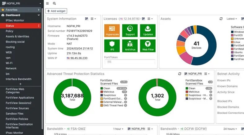 Screenshot of FortiGate NGFW interface. A network security dashboard interface displaying system status and threat monitoring data.